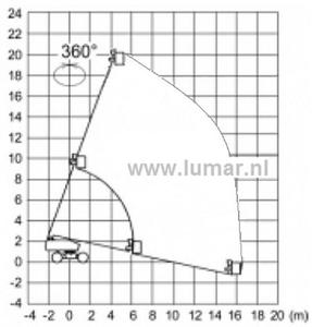 Aichi SP21 A HCP werkbak 1.80 m. diagram Aichi SP21 A HCP werkbak 1.80 m. diagram