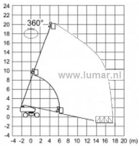 Aichi SP21 A HCP werkbak 4 m. diagram Aichi SP21 A HCP werkbak 4 m. diagram