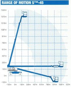 Genie S-45 diagram Genie S-45 diagram