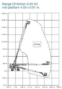 Genie S65 XC diagram 4 meter werkbak