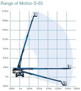 Genie S65 diagram Genie S65 diagram