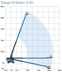 Genie S-85 diagram Genie S-85 diagram