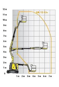 Diagram Haulotte HA12CJ+ Diagram Haulotte HA12CJ+
