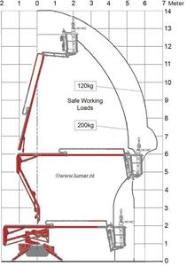 Hinowa Goldlift 14.70 diagram Hinowa Goldlift 14.70 diagram