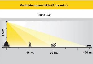 LED LED